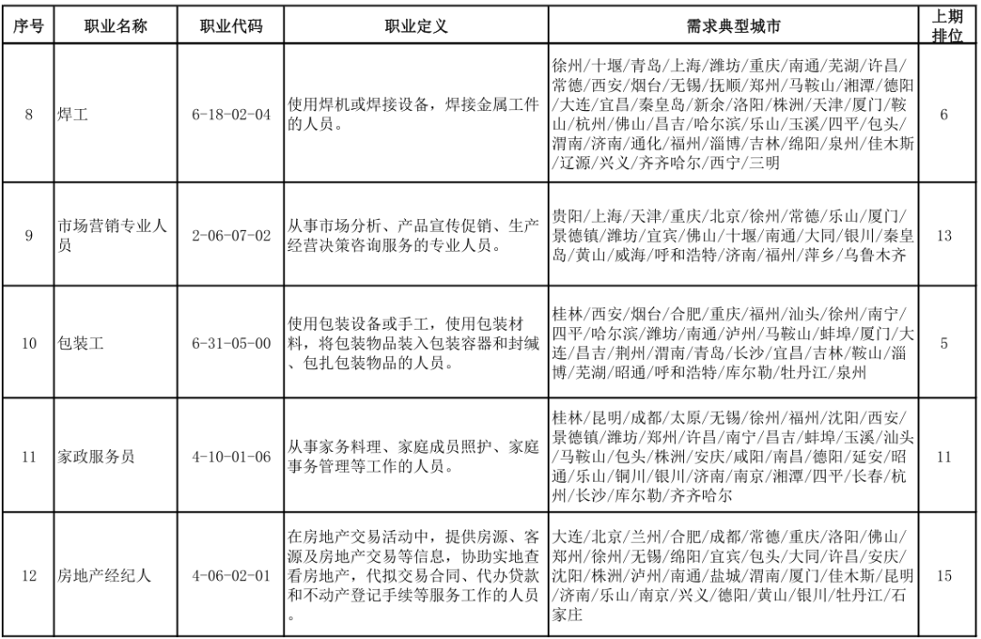 宣武区特殊教育事业单位发展规划展望