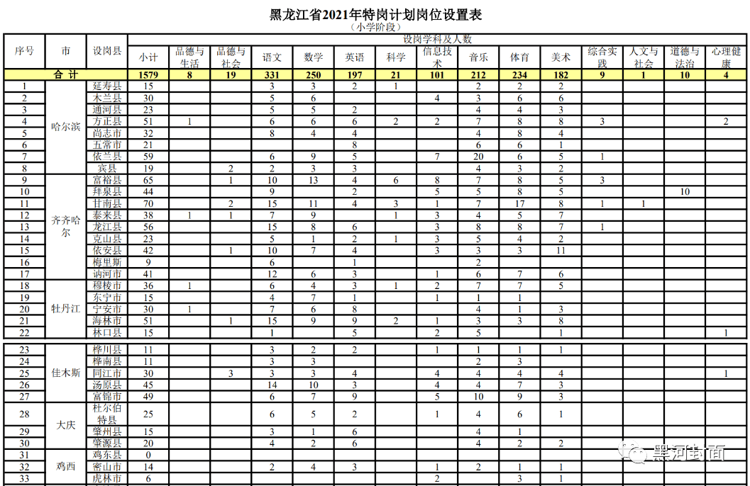 鄄城县成人教育事业单位招聘最新信息概览