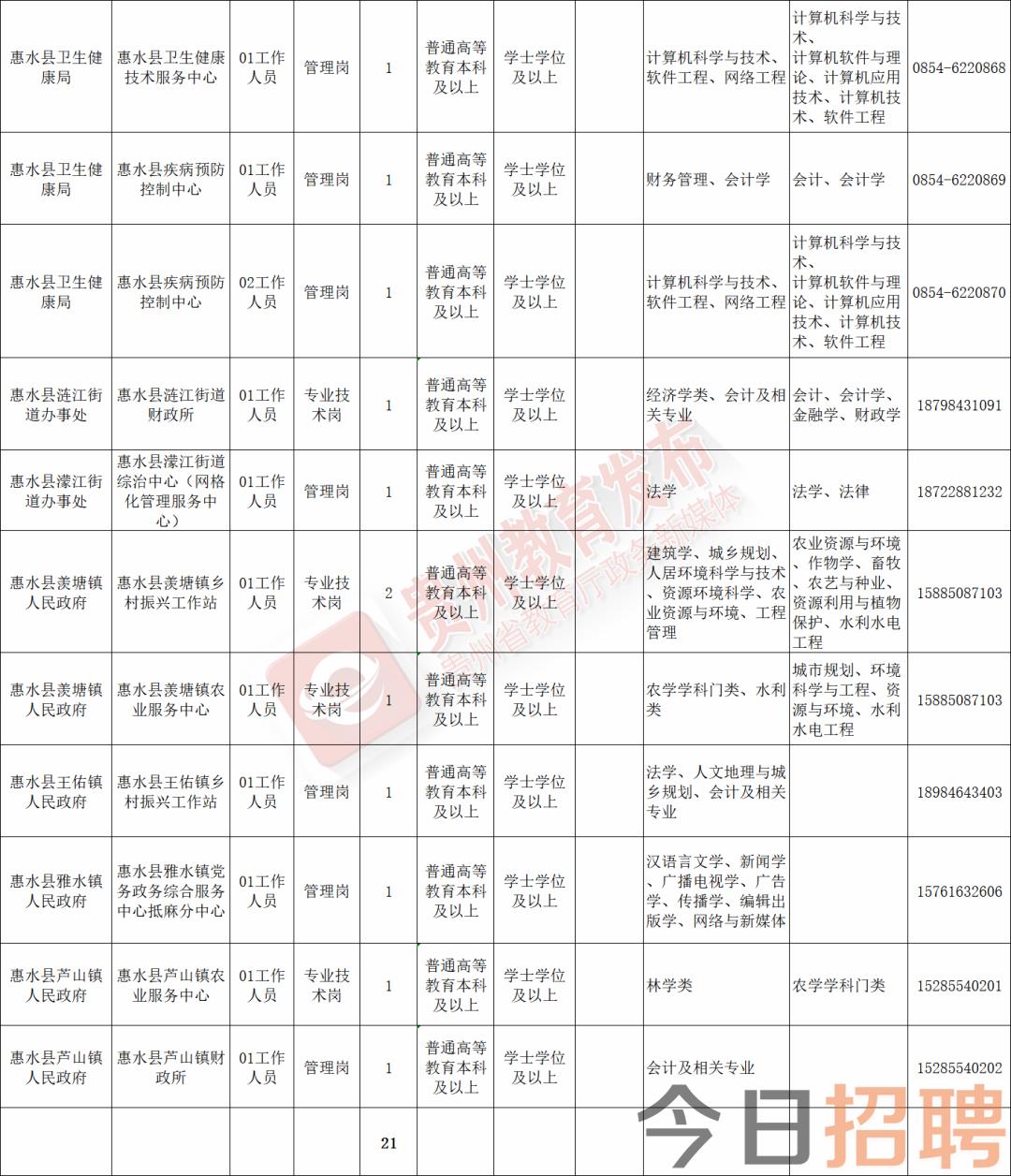 大邑县图书馆最新招聘信息概览