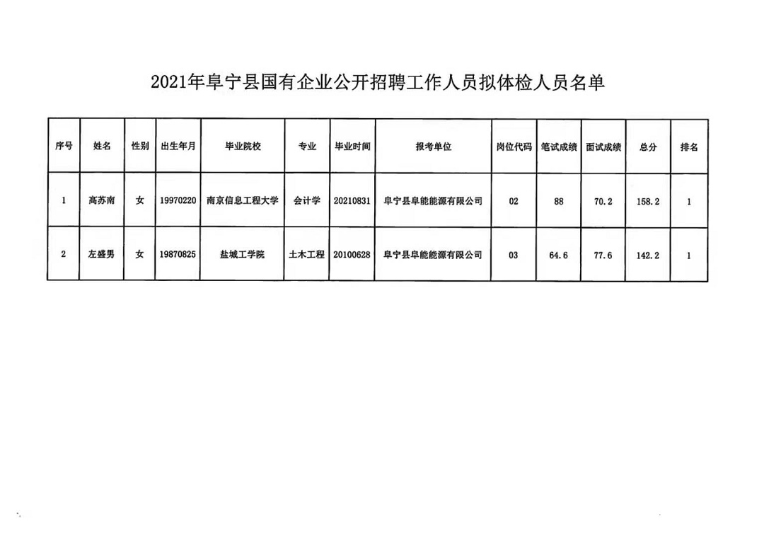 屏南县防疫检疫站最新招聘信息