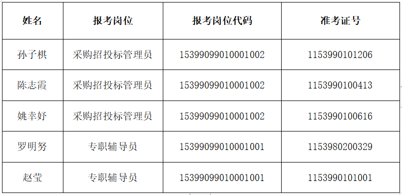 庐江县特殊教育事业单位招聘新公告及解读