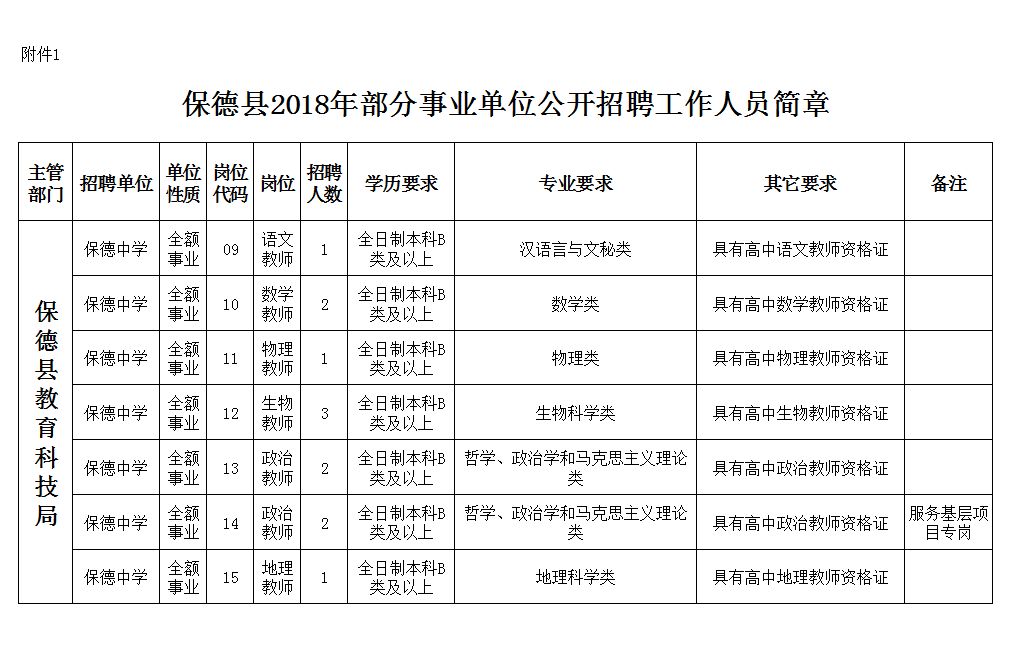 保德县康复事业单位最新招聘启事概览