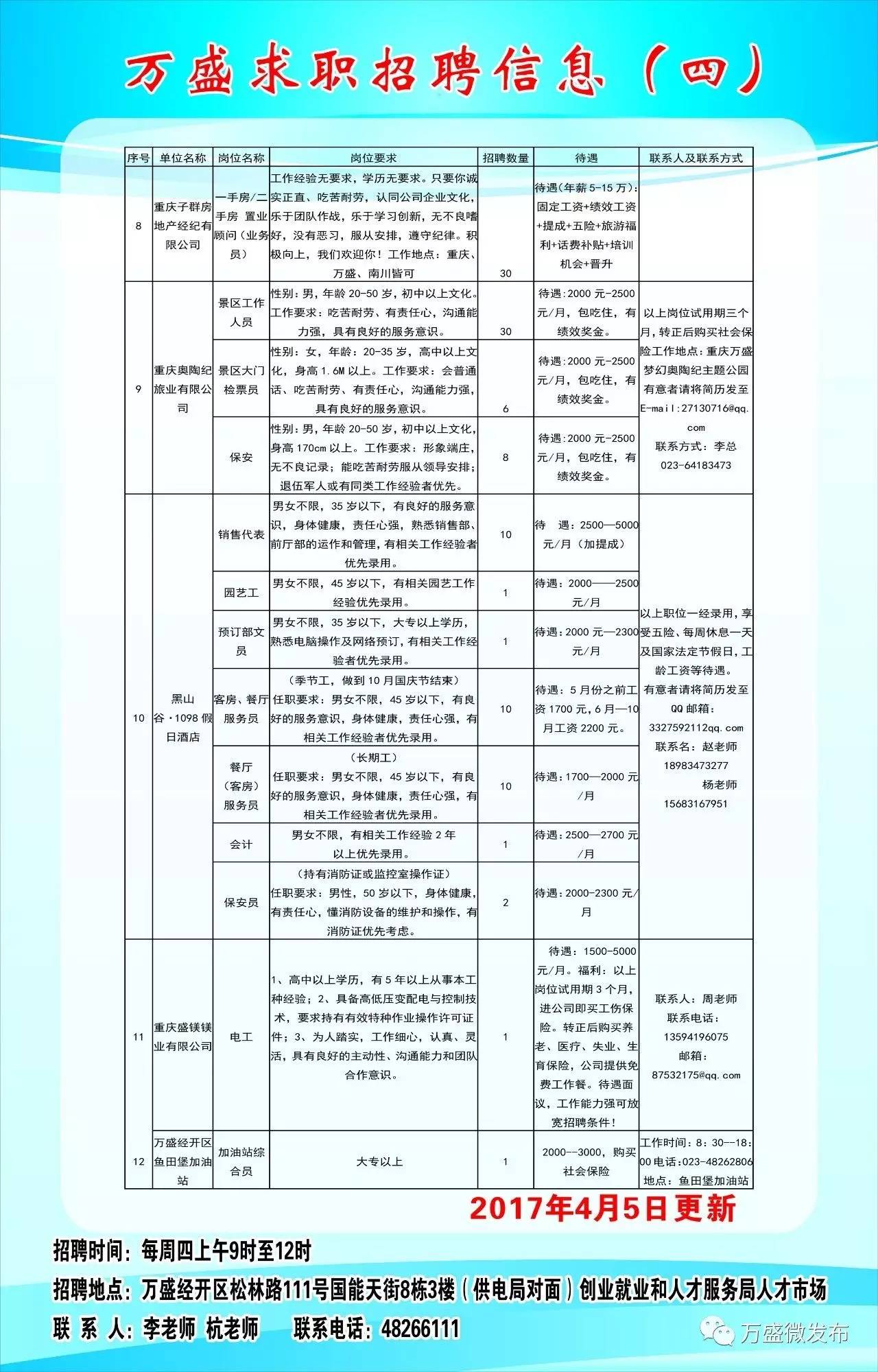 合川区文化局招聘信息与动态更新