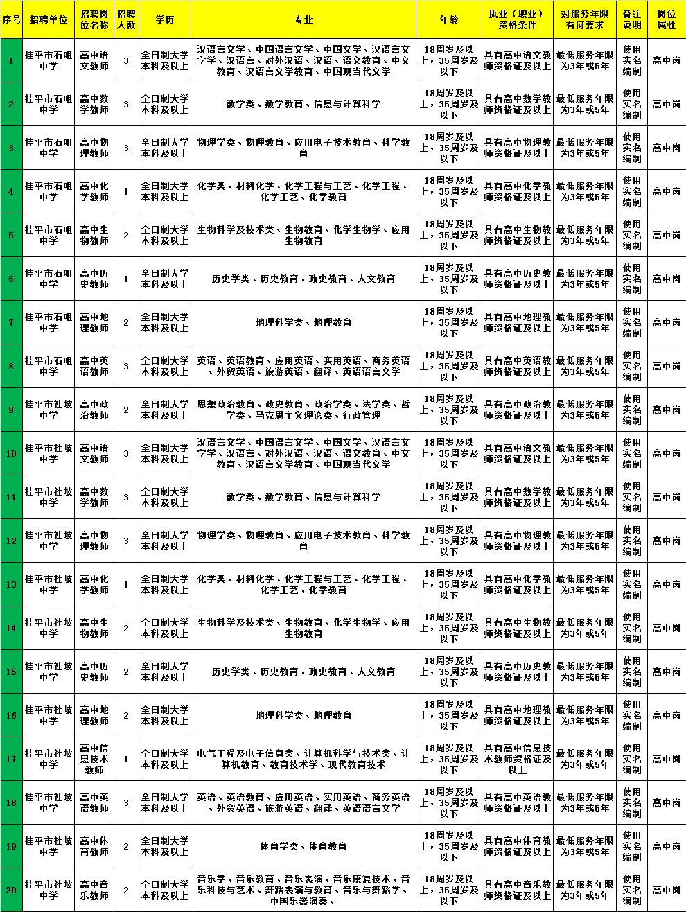 五大连池市级托养福利事业单位招聘启事