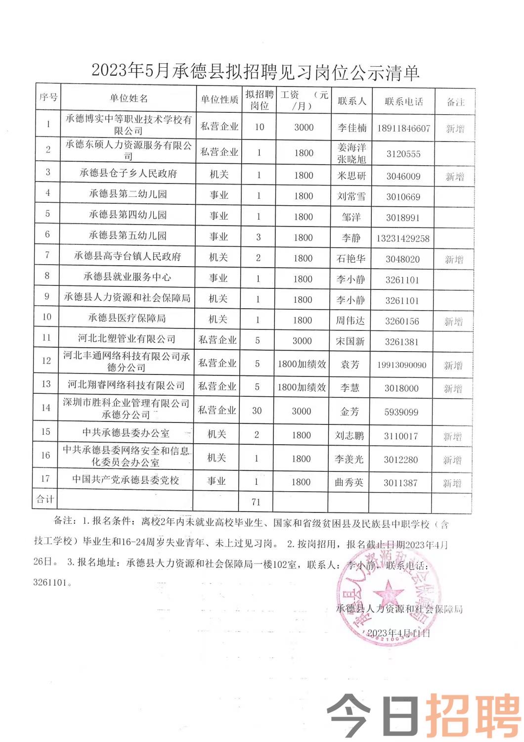 振安区科技局等多单位最新招聘汇总信息