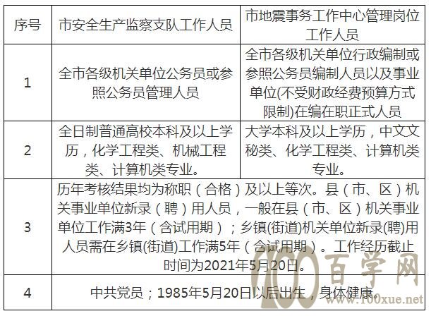 通榆县应急管理局最新招聘信息概览