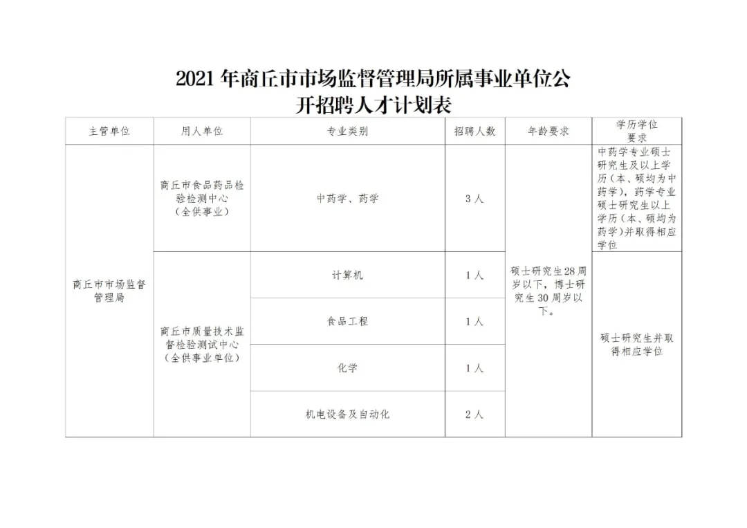 南关区市场监督管理局最新招聘启事概览