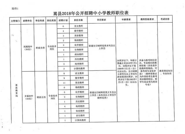 苍溪县初中最新招聘概览