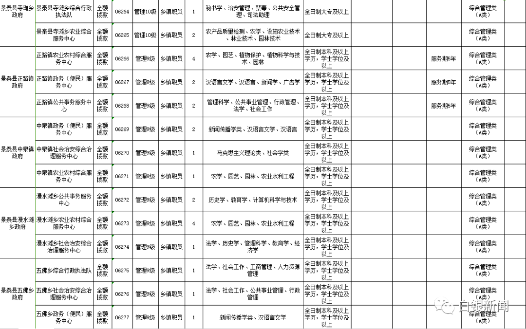 靖远县康复事业单位最新招聘公告概览