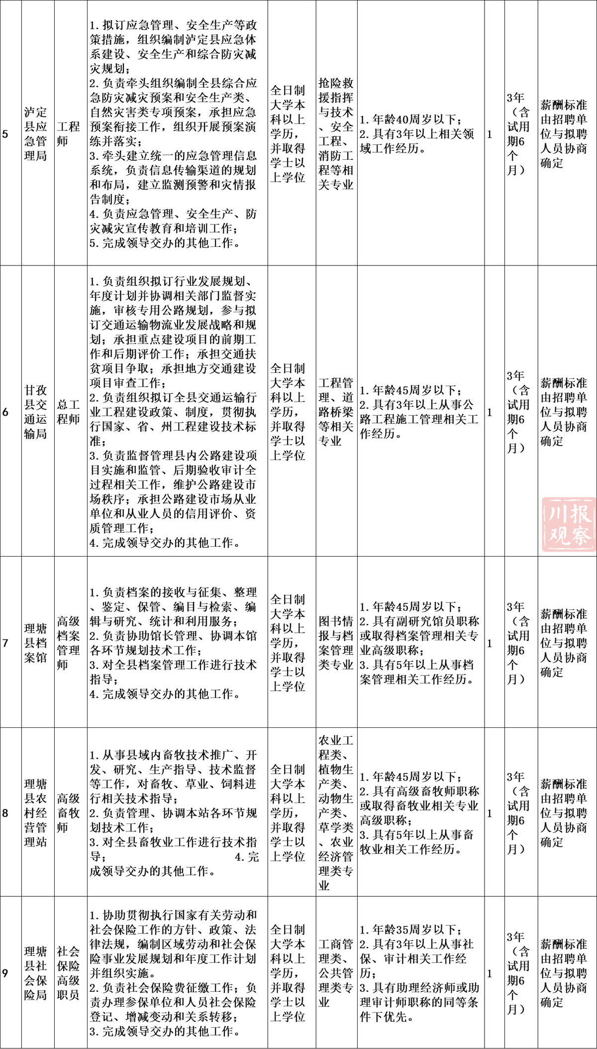 理塘县审计局最新招聘信息及其相关内容解析