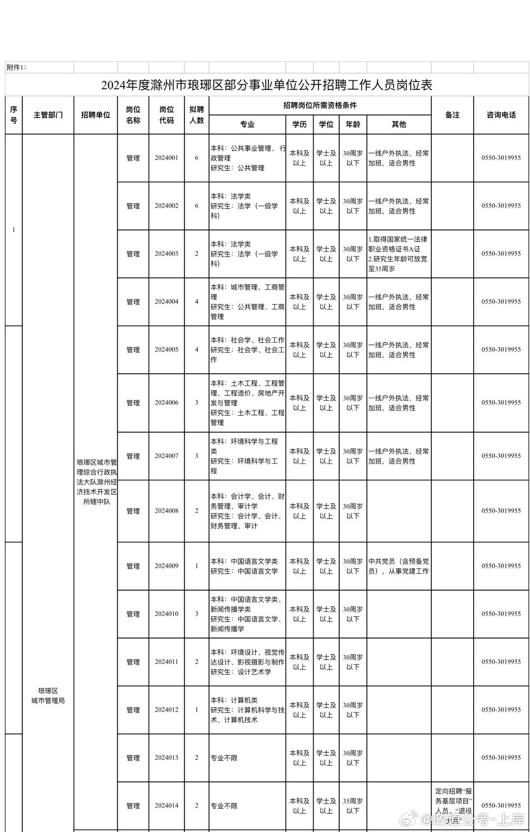 寒亭区成人教育事业单位发展规划展望