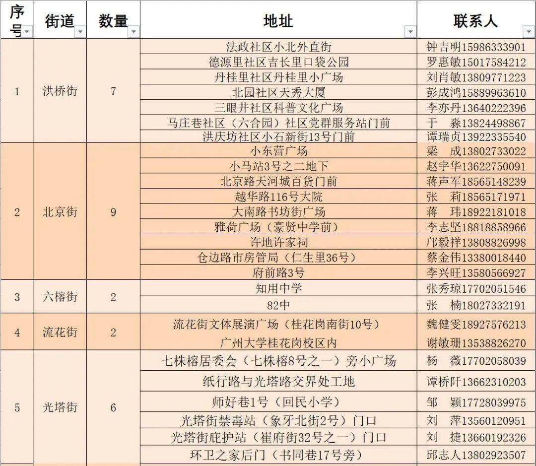 出口加工区天气预报更新及其影响分析