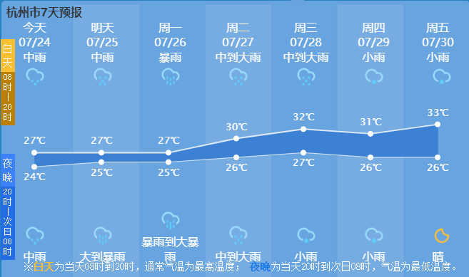 十三村最新天气预报及其影响分析