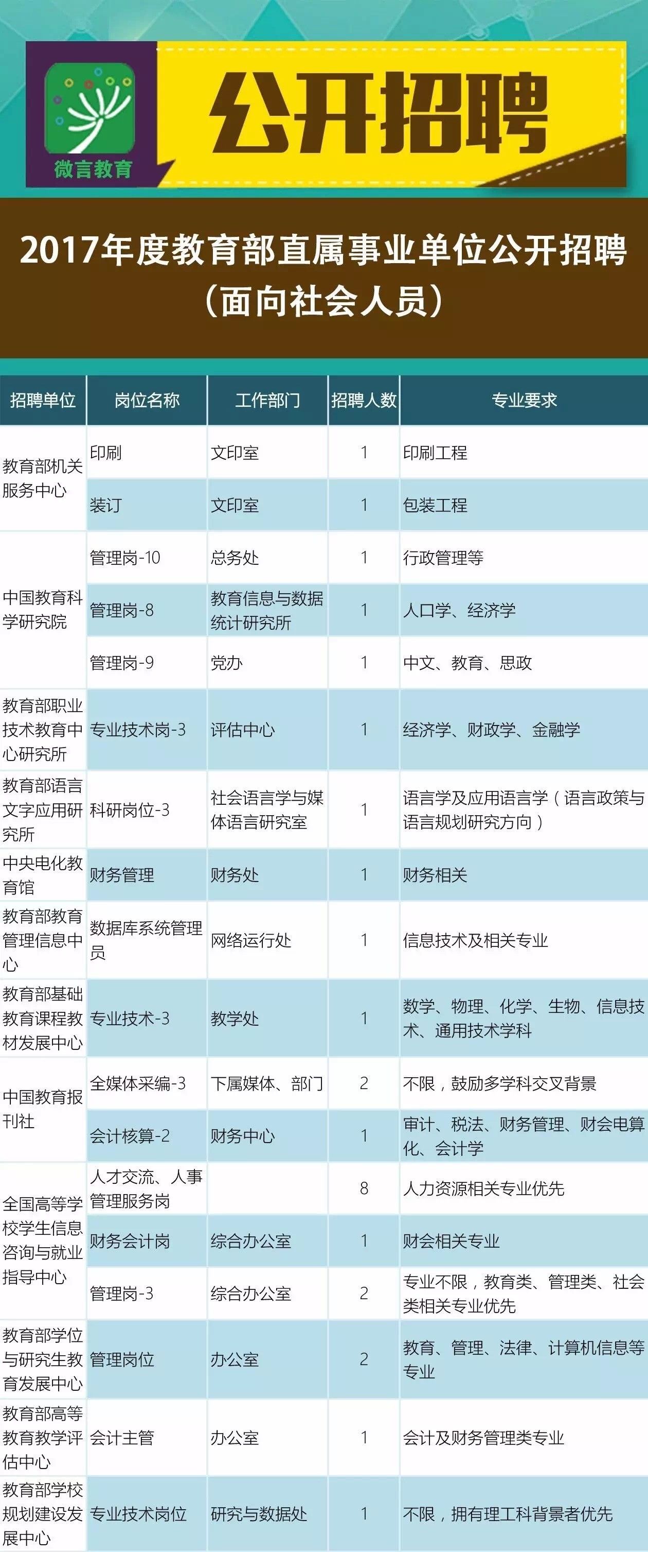 合川区成人教育事业单位最新招聘信息详解