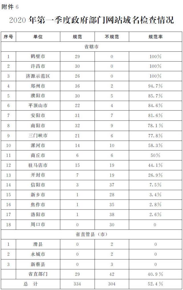 汝州市数据和政务服务局最新新闻动态深度解析