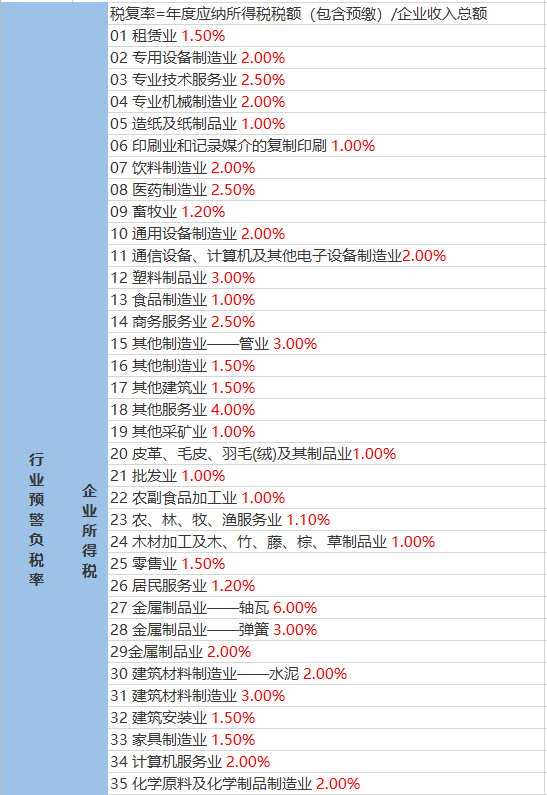 湾井镇最新天气预报通知