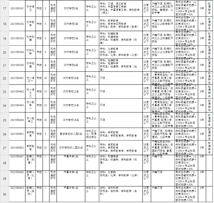 平昌县科技局及合作伙伴最新招聘启事详解