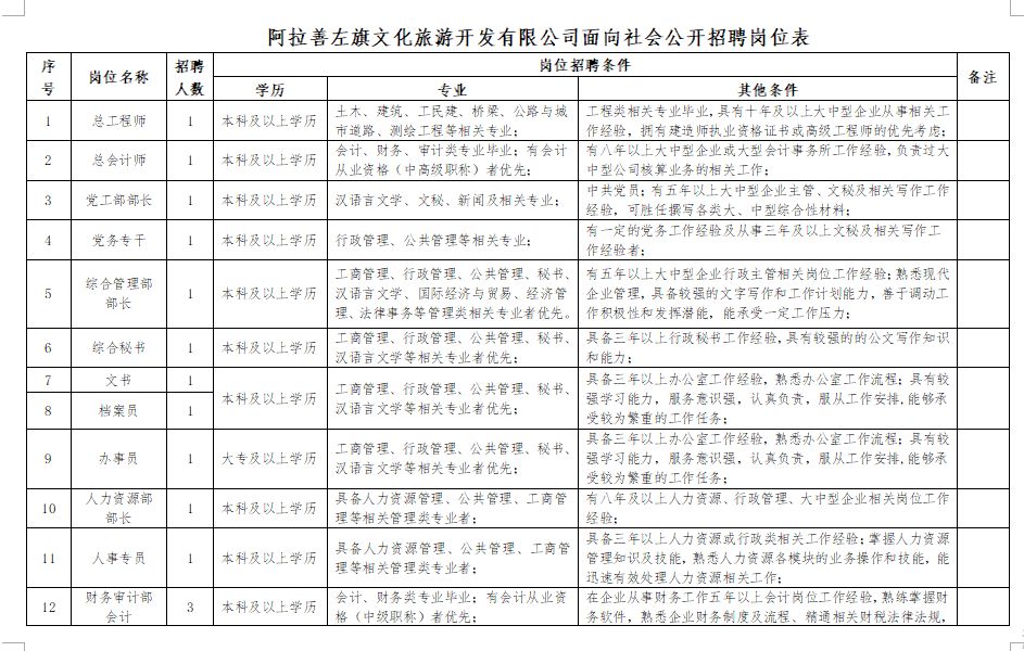 柯坪县文化广电体育和旅游局最新招聘信息概览