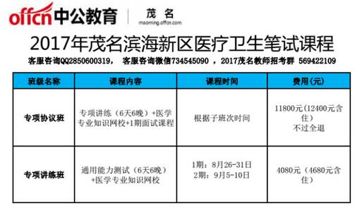 电白县康复事业单位招聘最新信息及内容探讨