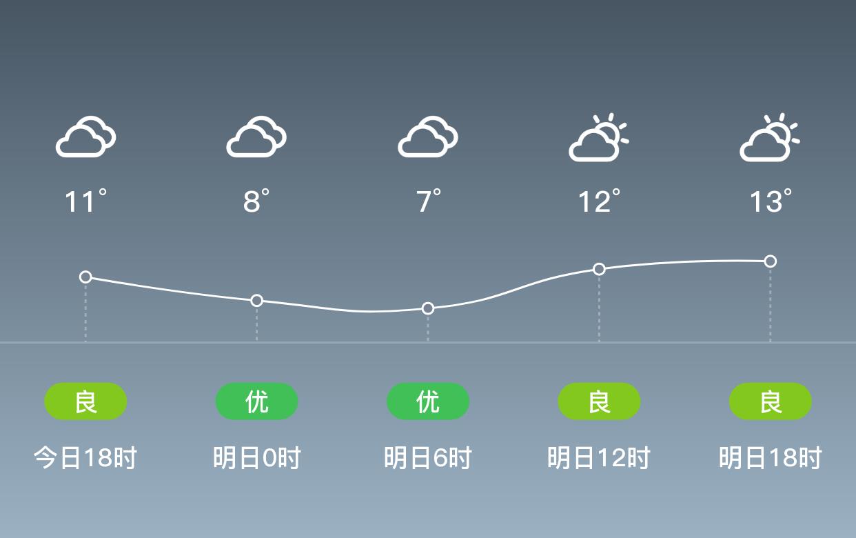 雅阳天气预报更新通知