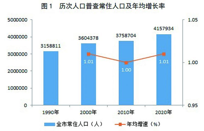 南岔区数据和政务服务局人事任命动态更新