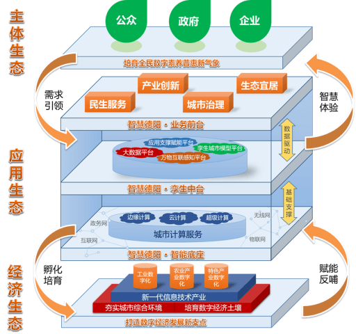 班戈县数据和政务服务局最新发展规划深度研究