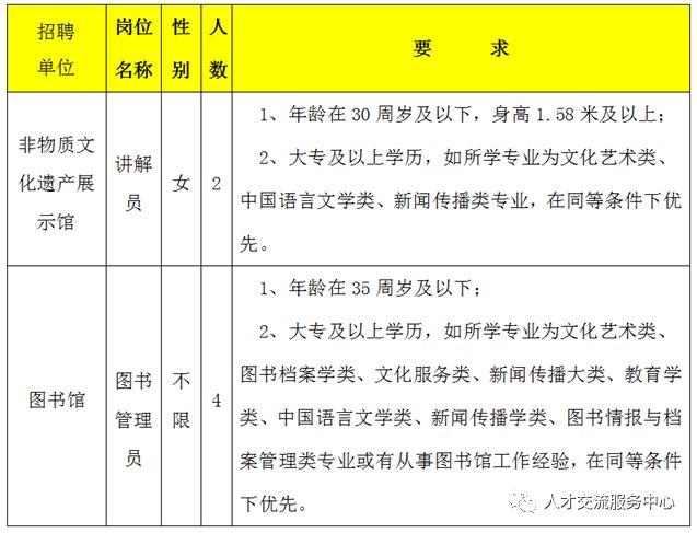 修武县图书馆最新招聘信息概览