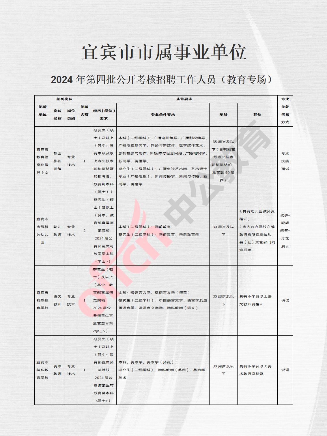 双流县成人教育事业单位发展规划展望