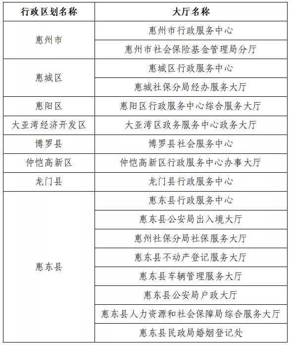 博罗县数据和政务服务局新项目推动数字化转型，优化政务服务体验