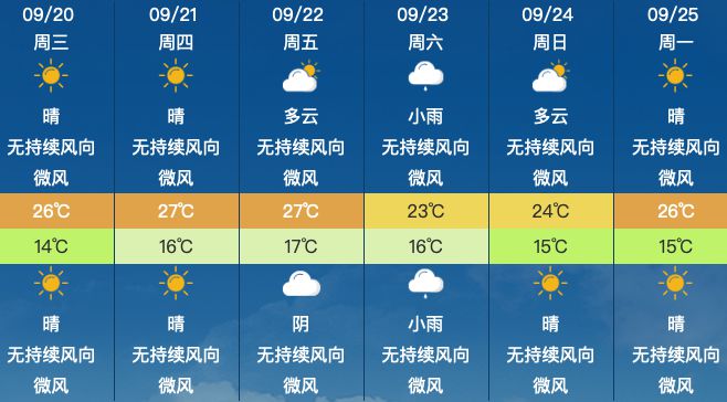 广贤村天气预报更新通知