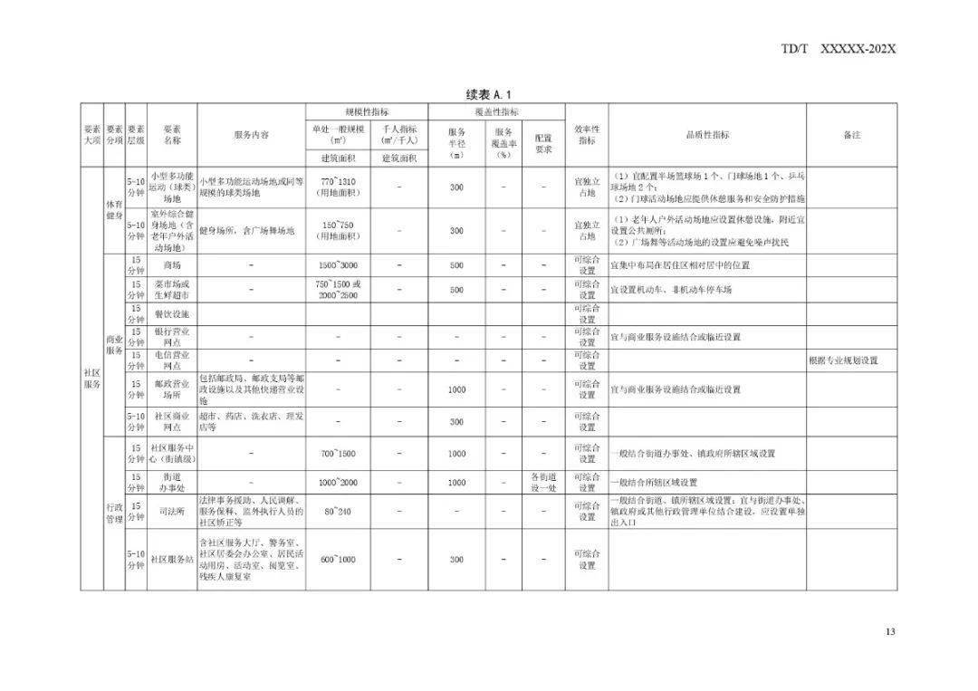 白塔区数据和政务服务局最新发展规划