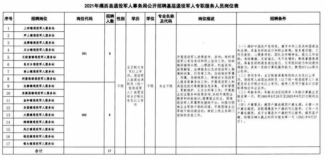 兴宁区退役军人事务局未来发展规划概览