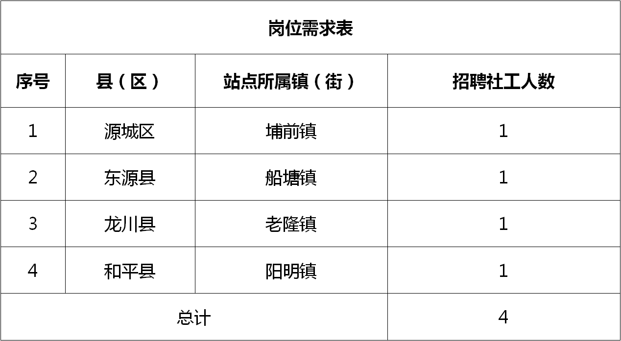 铜山县统计局最新招聘启事