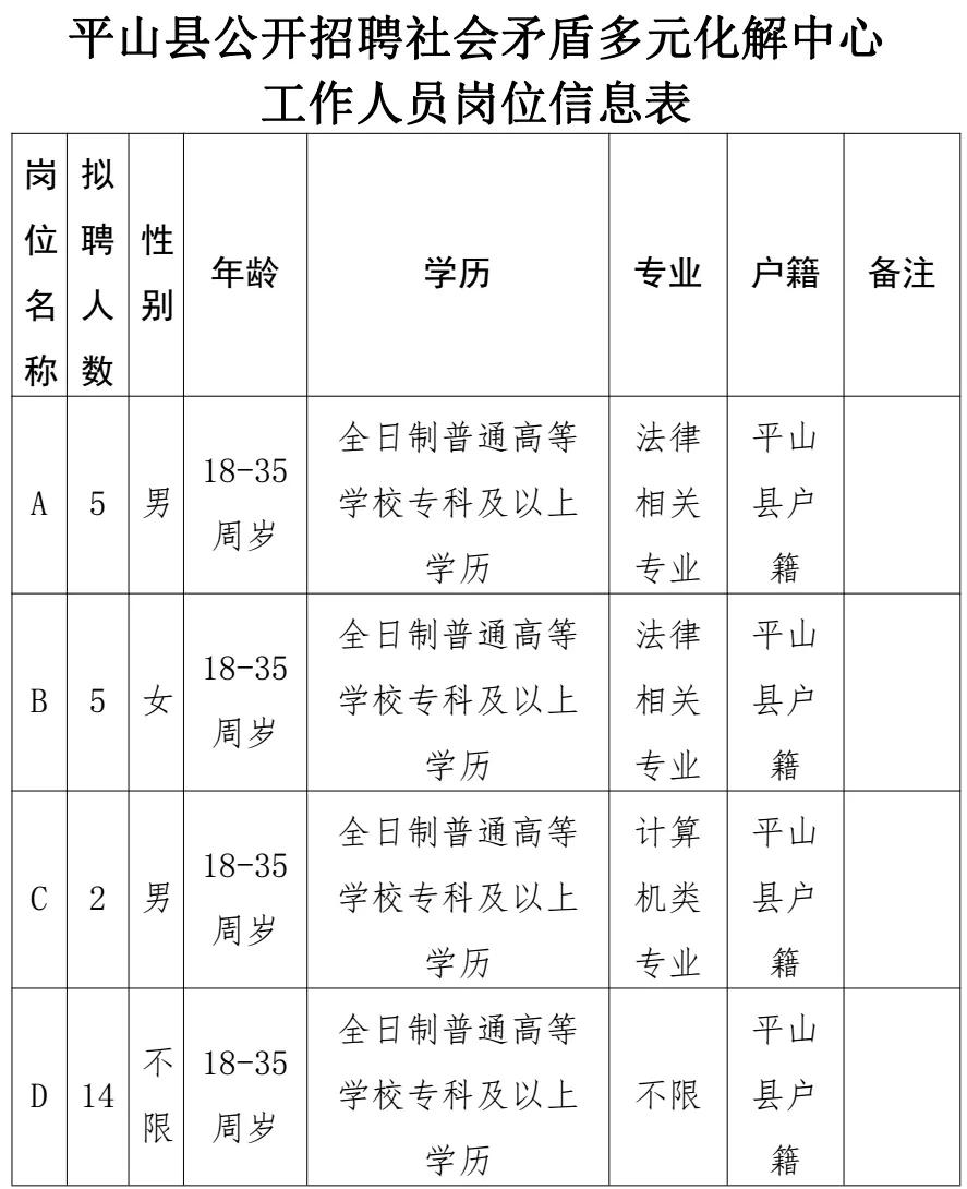 平山县科技局及关联企业招聘最新信息全面解析