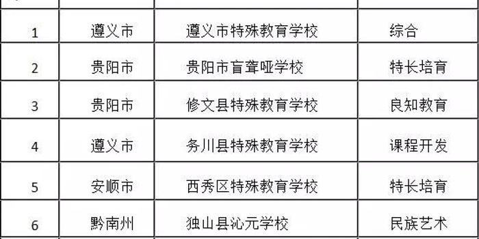 南溪县特殊教育事业单位最新项目进展报告