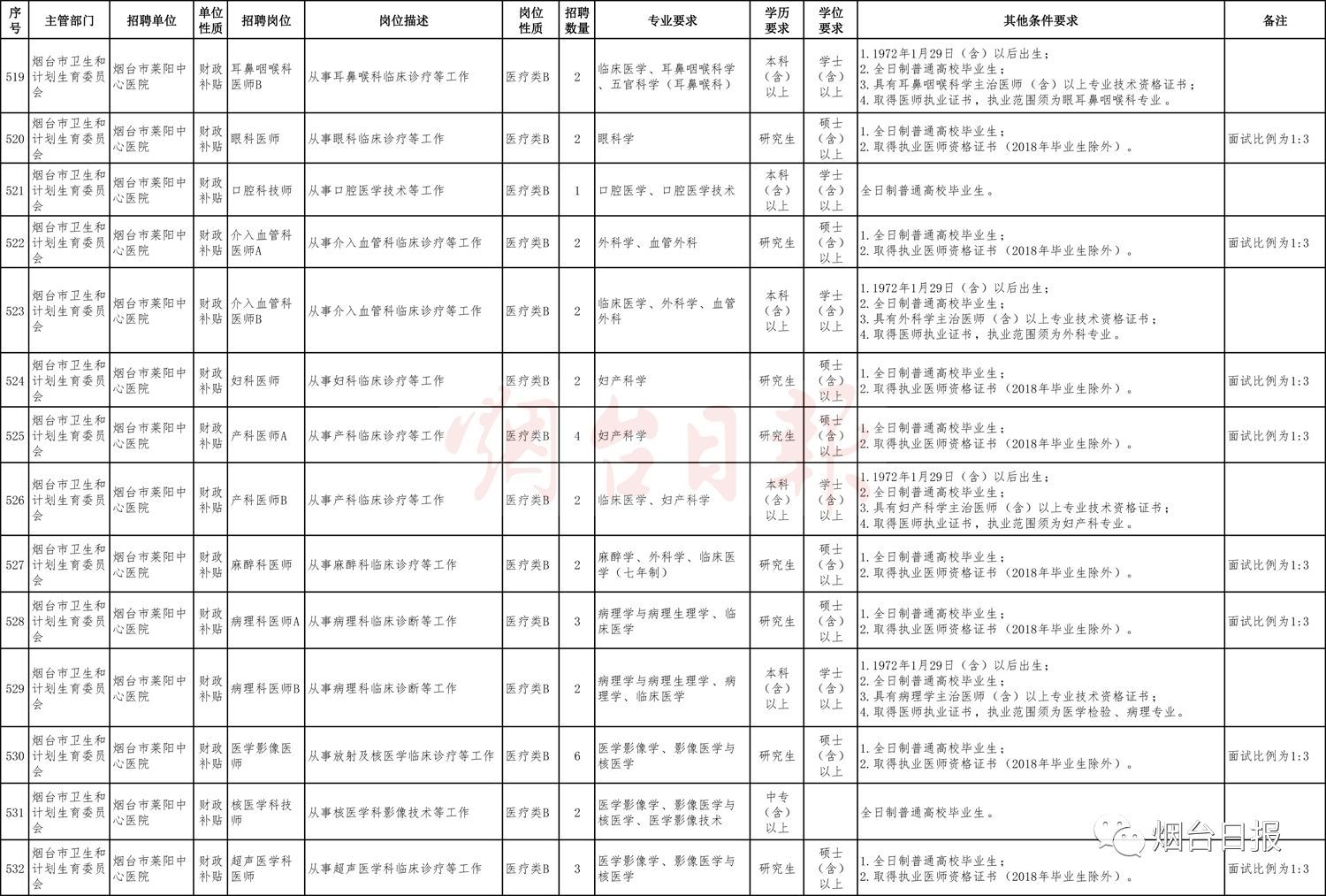 长岛县康复事业单位人事任命重塑康复事业未来新篇章