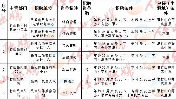 固镇县级托养福利事业单位招聘启事全新发布