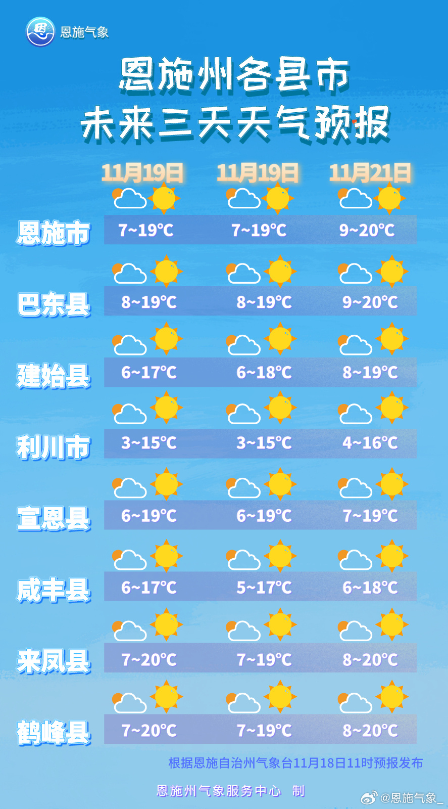 州城天气预报更新通知