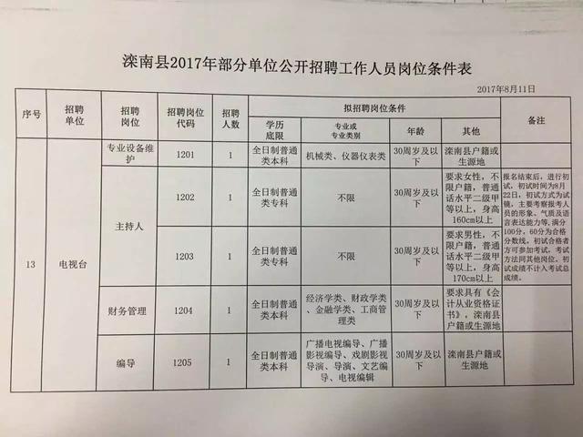 张北县计生委最新招聘信息与招聘细节深度解读