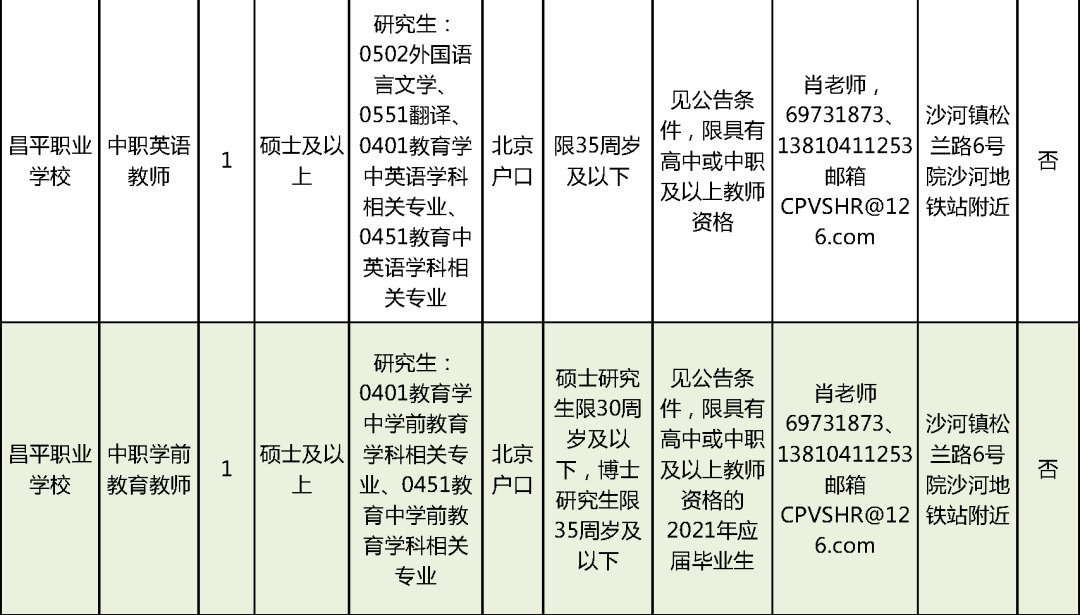 北戴河区成人教育事业单位最新招聘信息详解