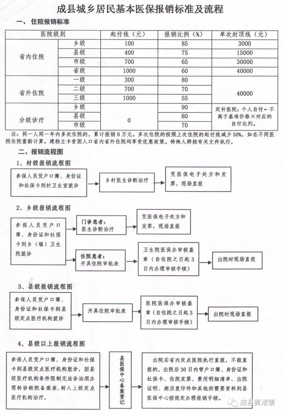 镇原县医疗保障局最新发展规划概览