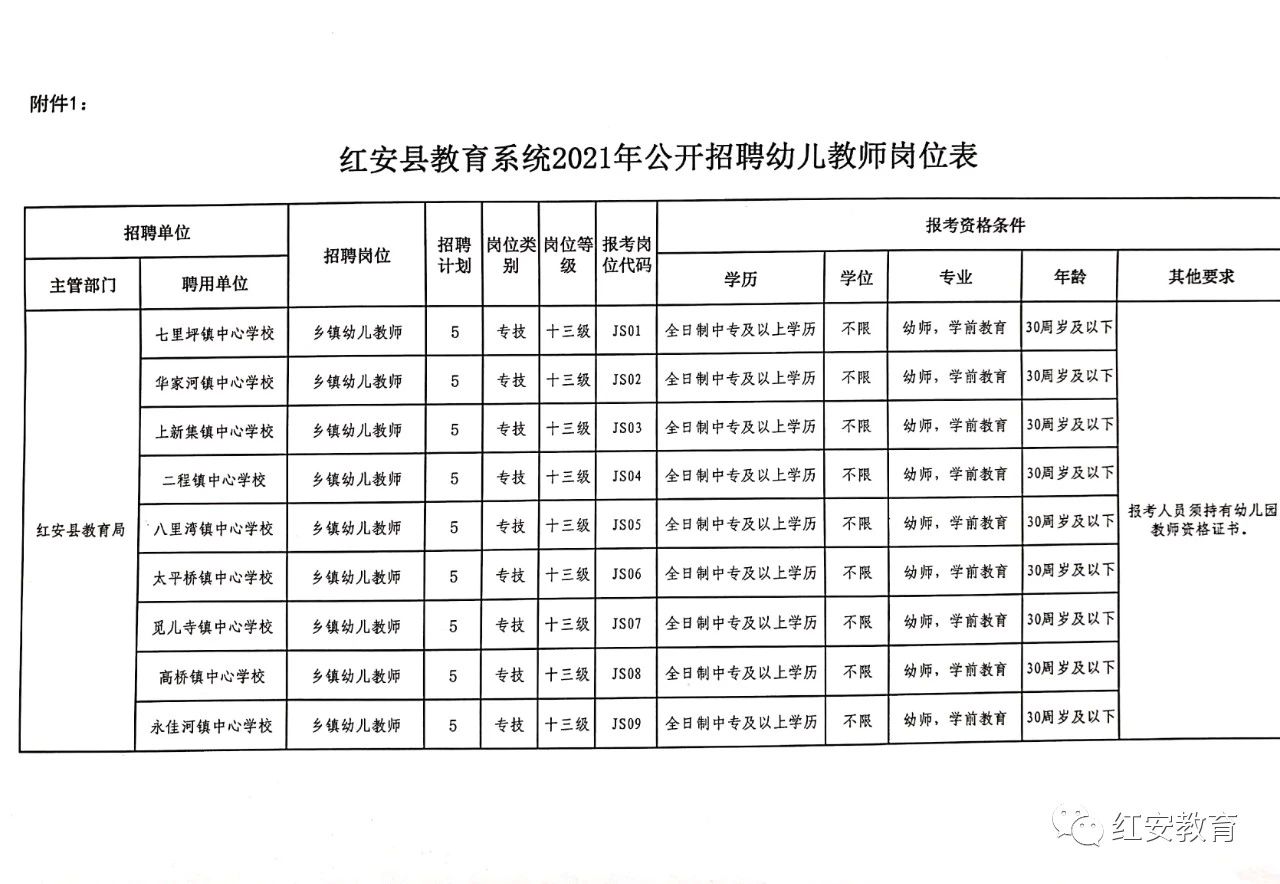 红旗区小学招聘深度解读，最新招聘信息与细节全知道