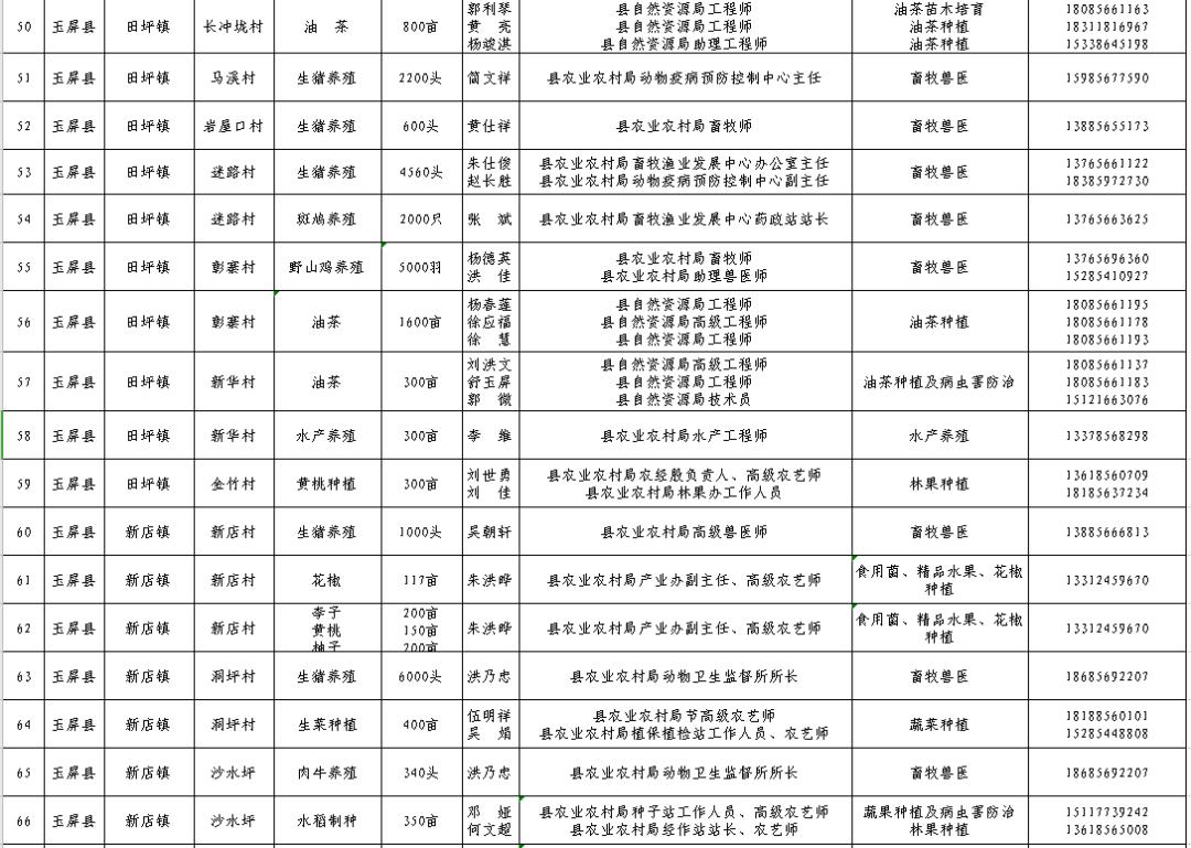 屏边苗族自治县农业农村局最新招聘信息发布