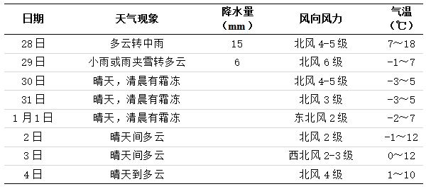 潮水镇天气预报详解，最新气象信息汇总