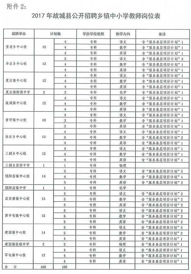 故城县初中最新招聘信息