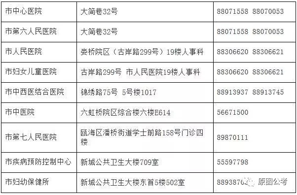 东阿县计生委最新招聘公告发布