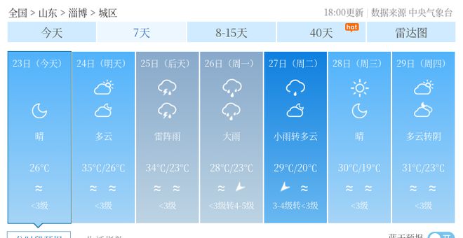 闫城村委会最新天气预报及影响分析