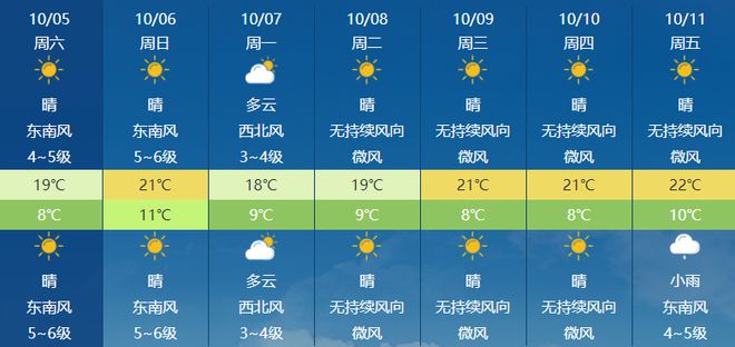 秀直玛村最新天气预报