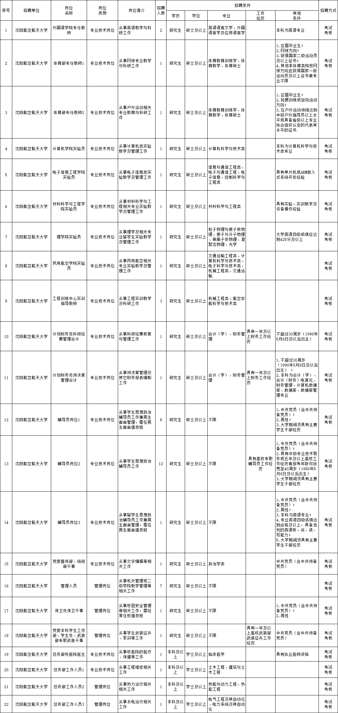 纳雍县级托养福利事业单位最新招聘信息