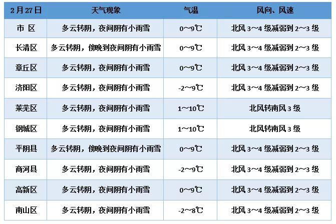 南山村最新天气预报